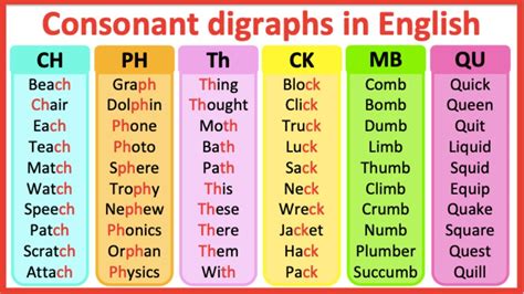 Consonant digraphs in English 🤔| What are digraphs? | Learn with examples - YouTube