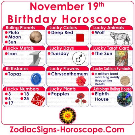 November 19 Zodiac (Scorpio) Horoscope Birthday Personality and Lucky ...