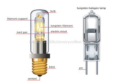 HOUSE :: ELECTRICITY :: LIGHTING :: TUNGSTEN-HALOGEN LAMP image - Visual Dictionary Online