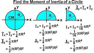 Formula for moment of inertia of a circle - lasopakorean