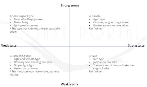 Bring out the best in flavor and aroma with food and sake pairing