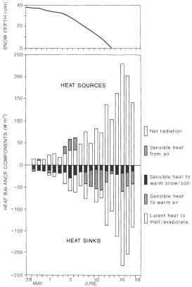 A The Arctic - Weather and Climate - Brian Williams