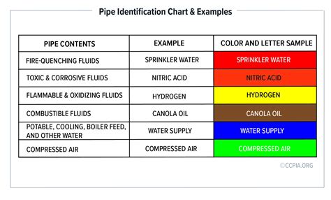 Clay Pipe Identification Chart