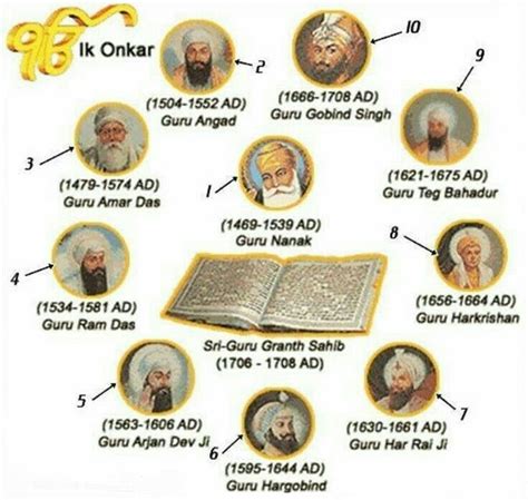 Waheguruji Guru Granth Sahib Quotes, Shri Guru Granth Sahib, Guru ...