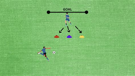 7 Goalie Drills To Help With Shot Blocking [With Pictures] – Open ...