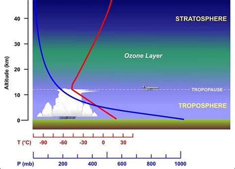 Earth as a Temperature Controller: Part II | METEO 3: Introductory ...