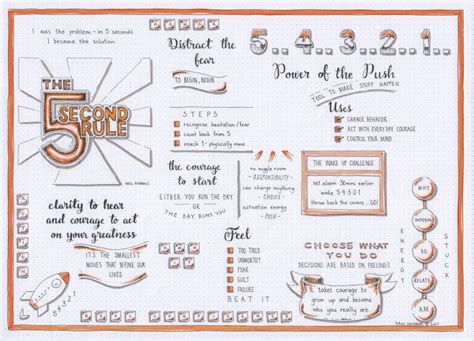 The 5 Second Rule (Mel Robbins) Visual Synopsis by Dani Saveker — Visual Synopsis | Mel robbins ...