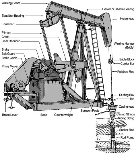 FREE Sucker Rod Pumping InfoGRAPHIC by Downhole Diagnostic