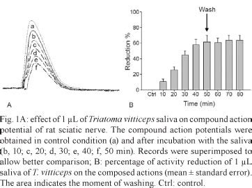 SciELO - Brasil - Feeding behavior of Triatoma vitticeps (Reduviidae: Triatominae) in the state ...