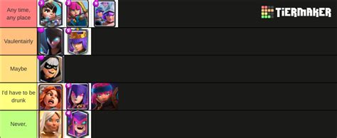 Clash Royale Tier List (Community Rankings) - TierMaker