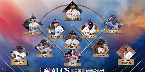 Rangers-Astros 2023 ALCS position-by-position breakdown