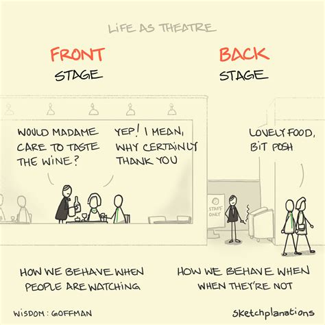 Front stage, back stage - Sketchplanations