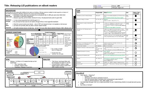 A3 Report Template - Riset