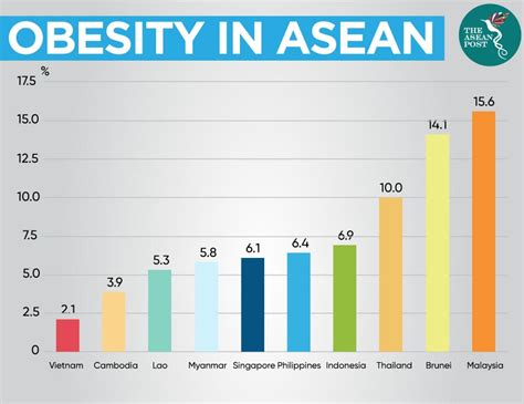 World'S Fattest Country 2024 - Lidia Ottilie