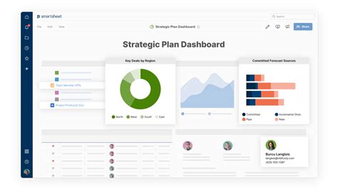 Data Analysis in Smartsheet: Tips and Best Practices