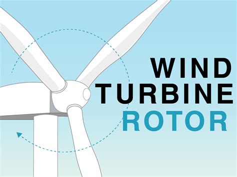 Wind Turbine Rotor - Lindy Energy