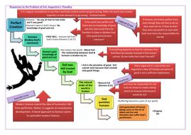 Evil and Suffering: Augustine's Theodicy | Teaching Resources