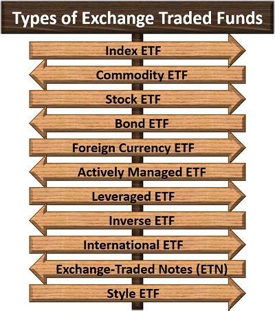 What are Exchange-Traded Funds (ETF)? Definition, Types, Advantages ...