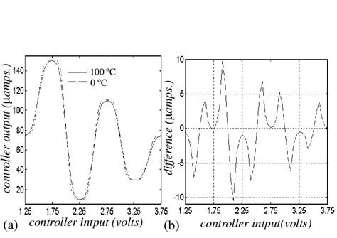 Illustrating dependence on temperature. | Download Scientific Diagram