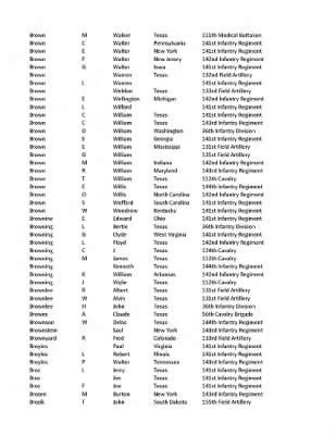 Page 120 in Unit History - 36th Infantry Division - Fold3