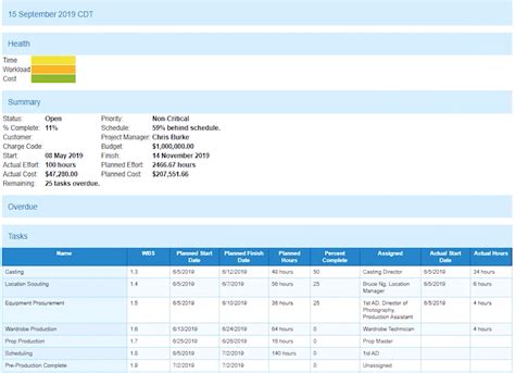 What Is a Project Deliverable? Definition, Examples & More | LaptrinhX ...