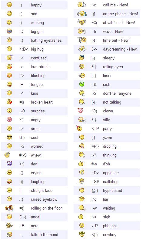 Iphone Emoji Cheat Sheet