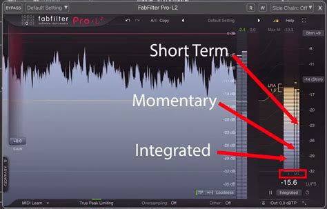 Understanding Loudness Units Full Scale (LUFS) in Music Production