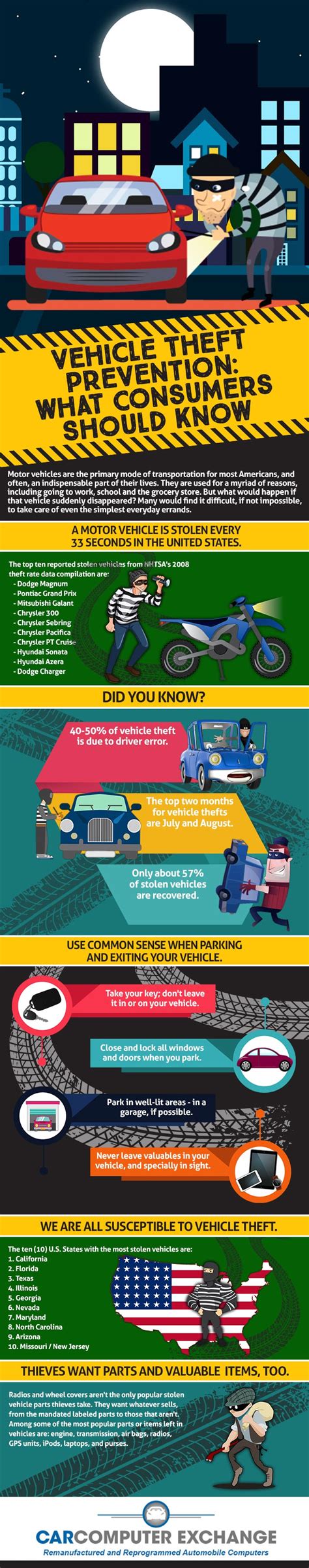 Vehicle Theft Prevention: What Consumers Should Know