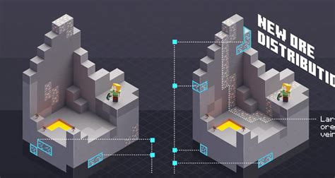 Minecraft 1.21 Ore Distribution, At Which Layer To Find The Ores ...