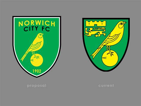 Norwich City FC