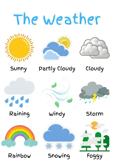 Weather Chart for Children, Nursery, Classroom, Toddlers, Learning ...