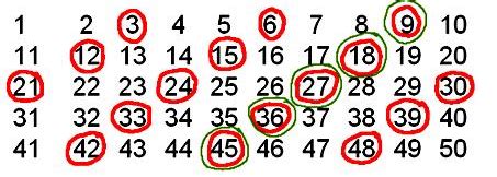 Algebraic Expressions Divisible by 3 - K-12 Math Problems