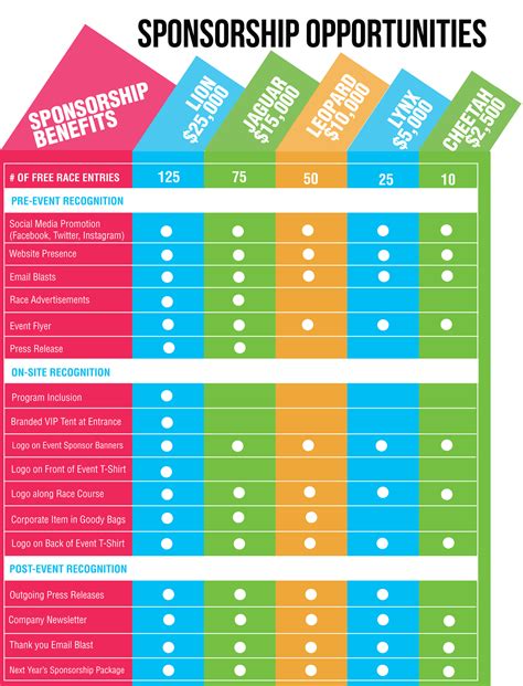 Sponsorship levels, Sponsorship proposal, Sponsorship package