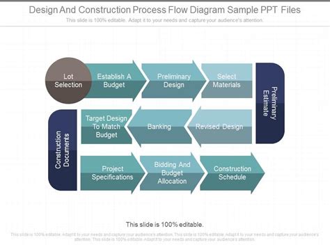 Pptx Design And Construction Process Flow Diagram Sample Ppt Files ...