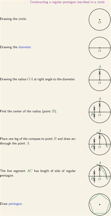 Constructing a regular pentagon inscribed in a circle