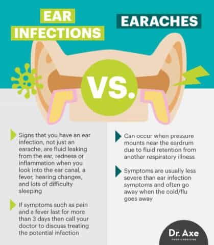 Ear Infection Symptoms, Causes & Risk Factors to Avoid - Dr. Axe