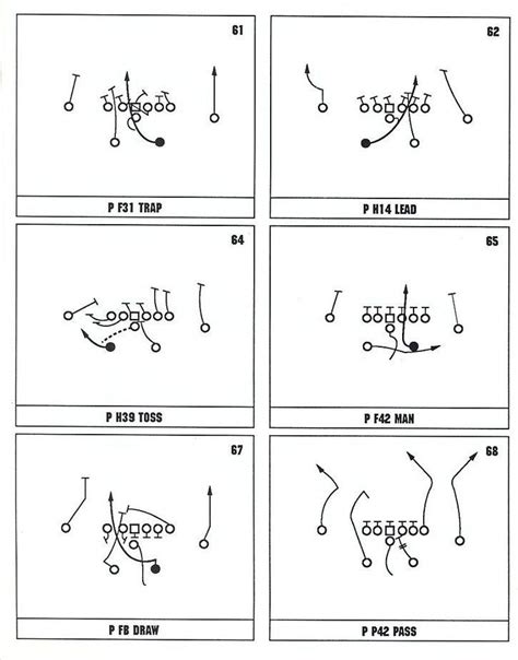 Offensive Playbook Template