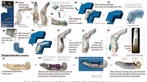 Figure 3 from A compliant four-bar linkage mechanism that makes the ...