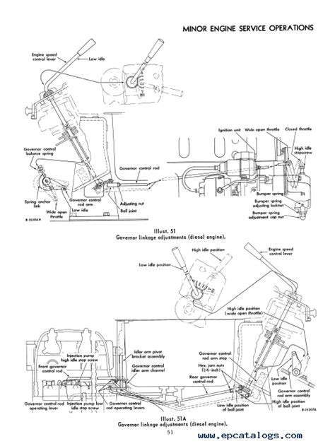 Case International 444 Tractor PDF Operator's Manual