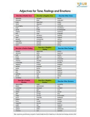 List of Adjectives to Describe Someone's Feelings, Emotions and Tone | YourDictionary