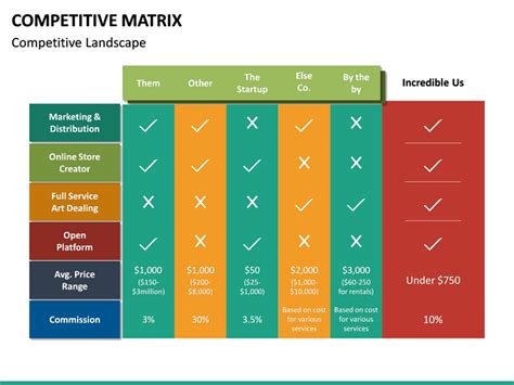 Competitive Matrix PowerPoint Template | SketchBubble