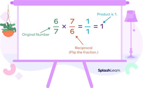 Reciprocal in Math - Definition, Rules, Examples, Facts, FAQs