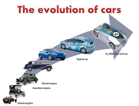 Car's Evolution - Cars + The Environment