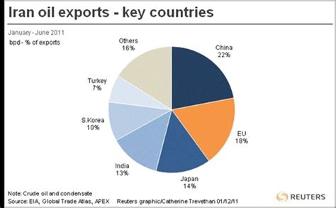 Marknomics -The economics of market: Iran Oil Export