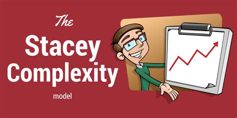 Why agile? - The Stacey complexity model - Scrum tips