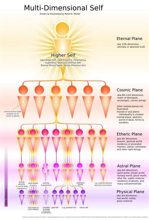 Astral plane - Alchetron, The Free Social Encyclopedia