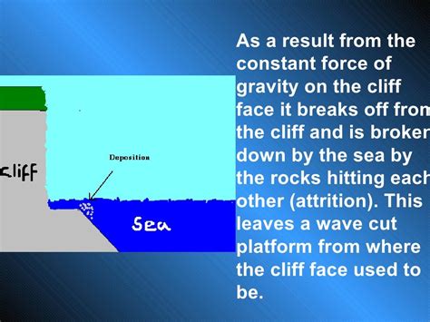 Formation Of A Wave Cut Platform