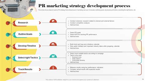 Top Digital PR Strategies to Improve Brands Online Presence