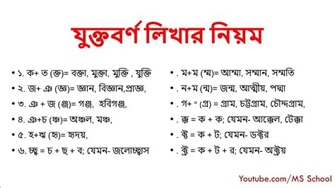 Bijoy Bangla Jukto Borno Pdf - lasopabass