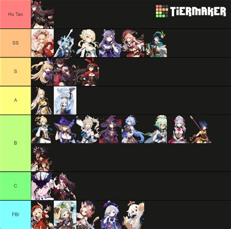 Genshin Impact Waifu List Tier List (Community Rankings) - TierMaker